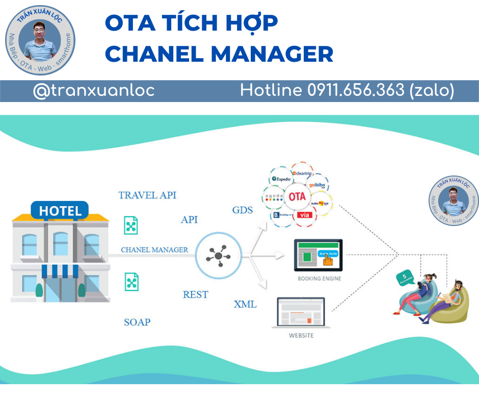Txl Set Up He Thong Ban Phong Ota Tich Hop Chanel Manager 2