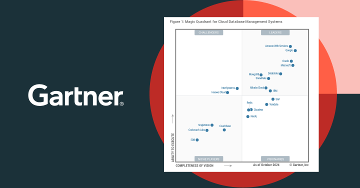 Gartner Magic Quadrant