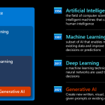 Ai Diagram 1