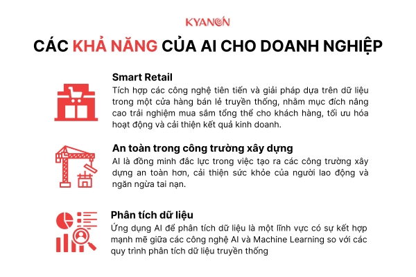 Các khả năng của AI cho doanh nghiệp