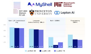 DeepHermes-3: Mô hình AI lý luận đột phá từ Nous Research