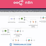 Txl Blog N8n Tutorial 37 Meo Va Thu Thuat Tu Co Ban Den Nang Cao