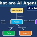 Ai Agents 4