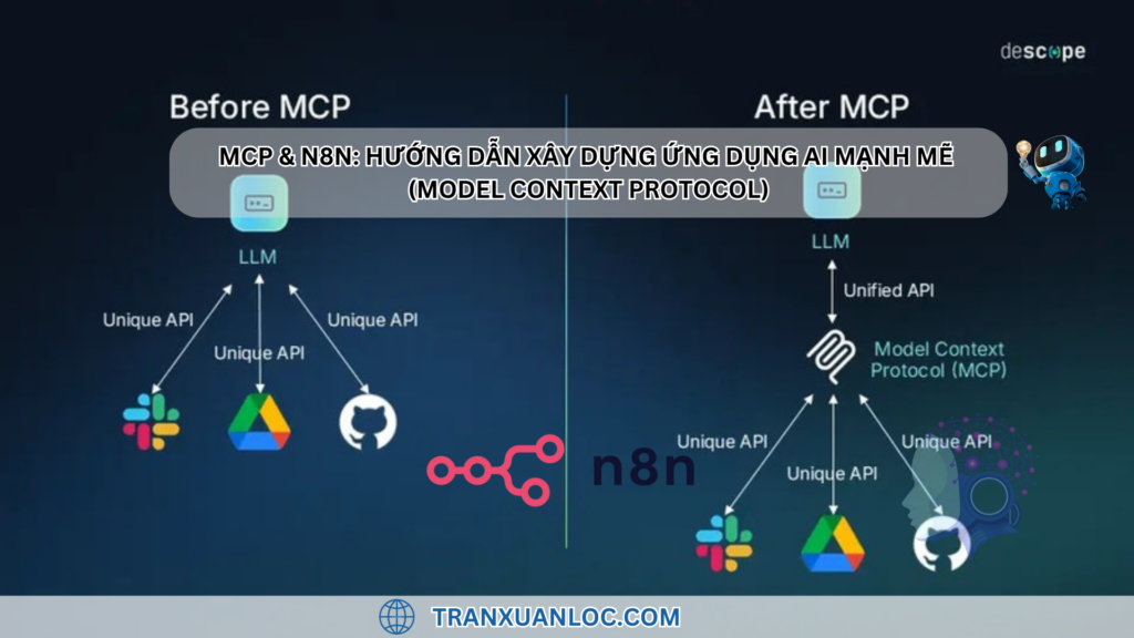 MCP & n8n: Hướng dẫn xây dựng ứng dụng AI mạnh mẽ (Model Context Protocol)