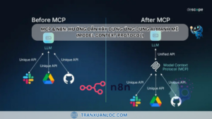 MCP & n8n: Hướng dẫn xây dựng ứng dụng AI mạnh mẽ (Model Context Protocol)